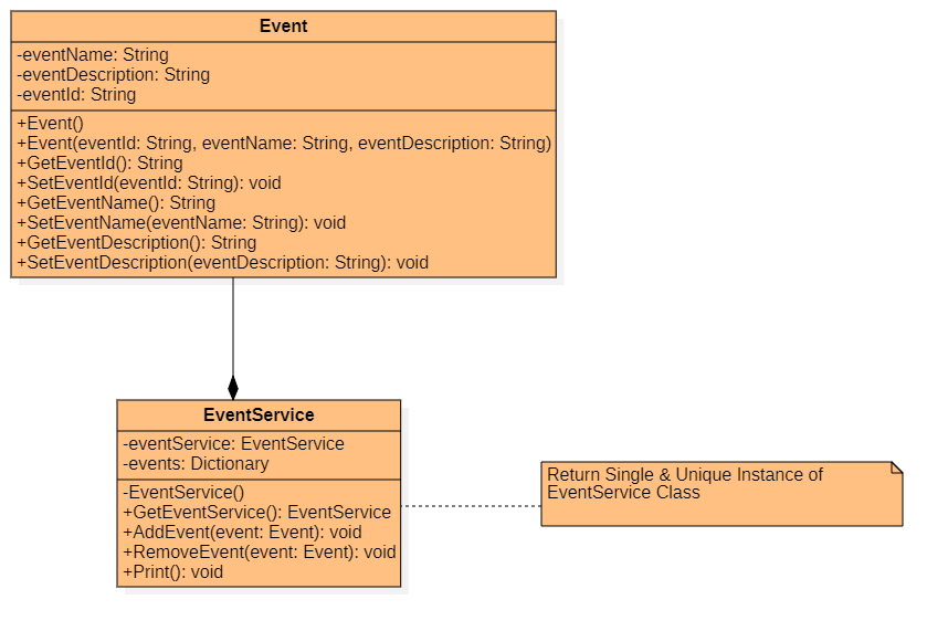 Singleton Design Pattern Class Diagram